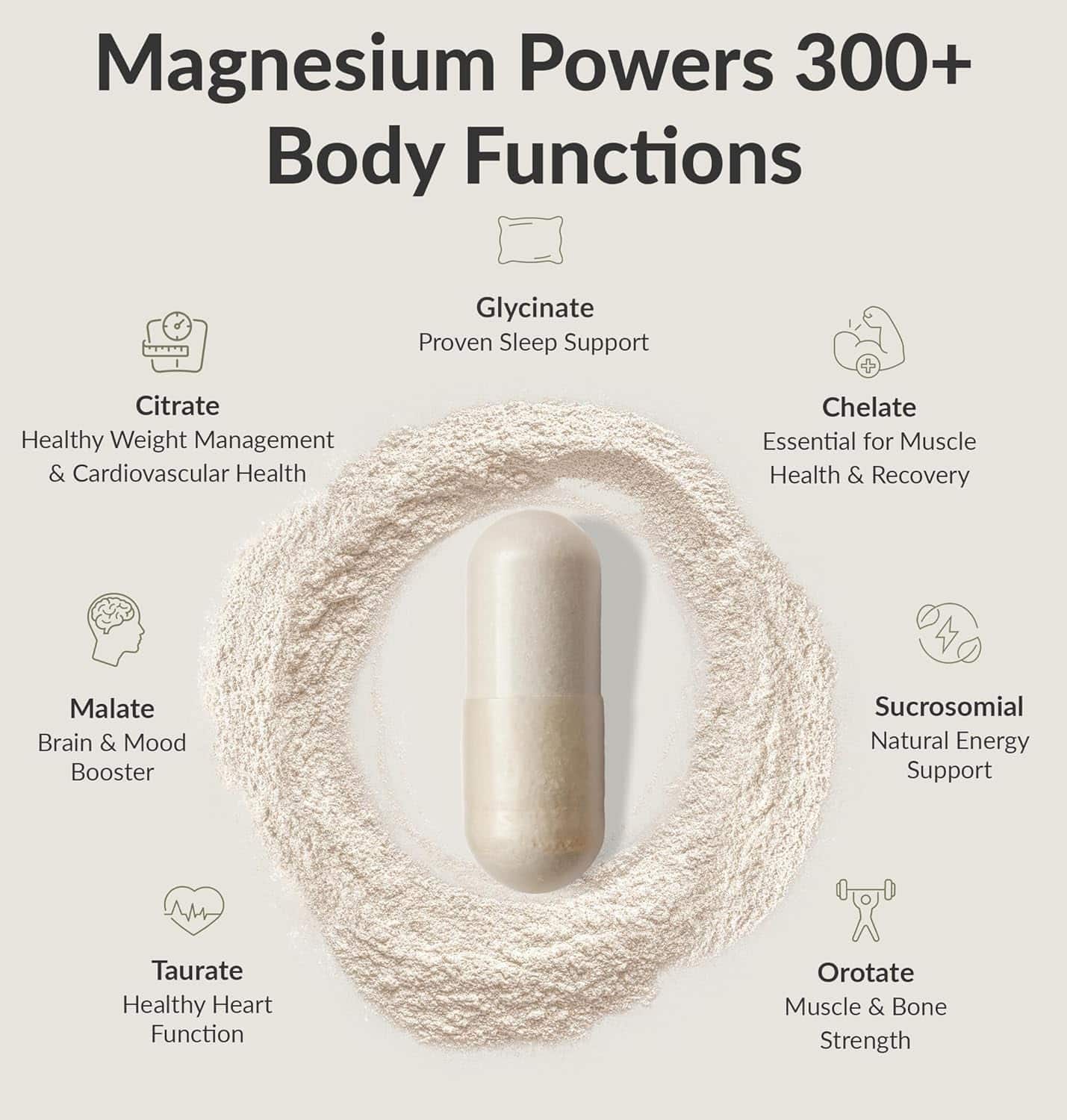 BIOptimizers Magnesium Breakthrough Capsules - Image 4