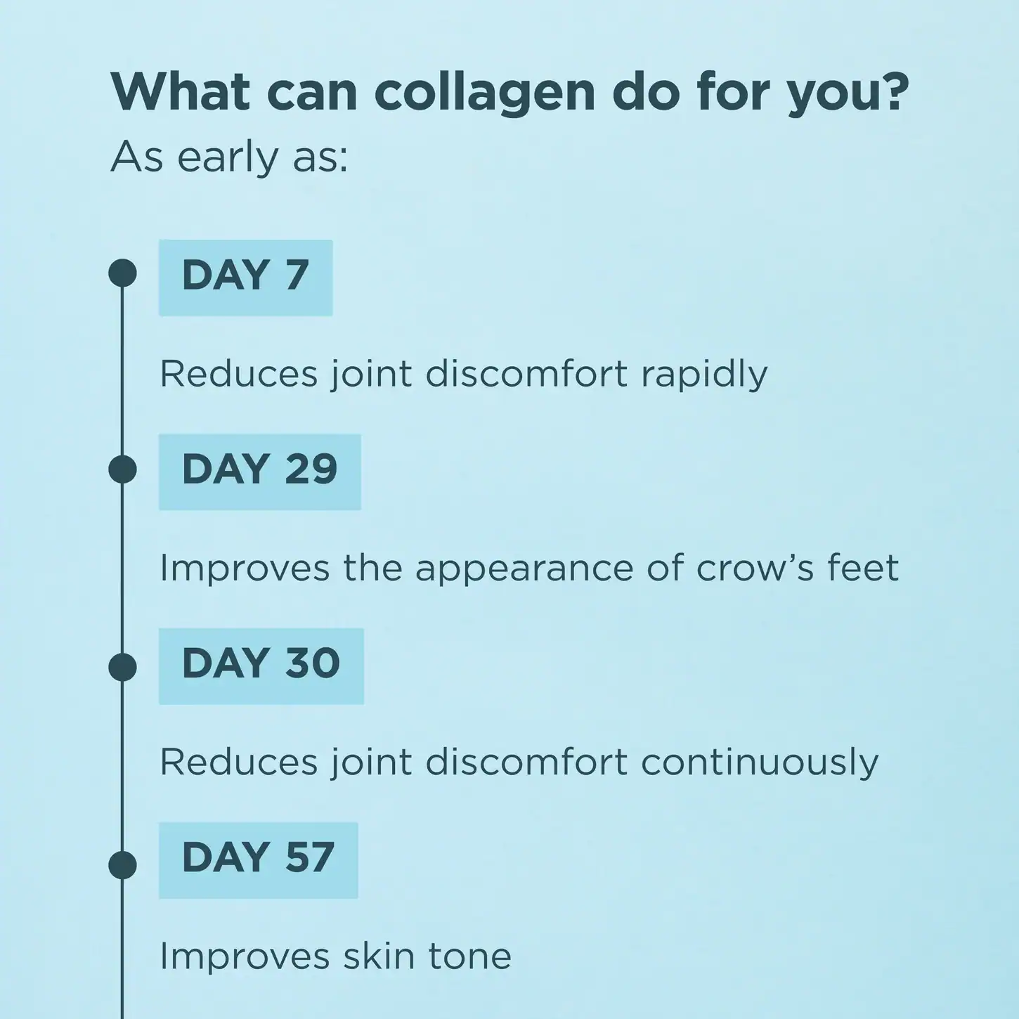 Multi Collagen Protein Powder - Image 4